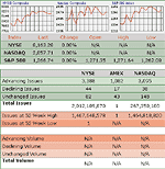 Market/Finance Summary